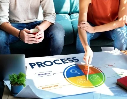 PRINCE2 Processes